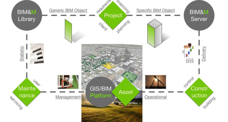 INNOVance un progetto di filiera per la digitalizzazione (BIM) del settore costruzioni