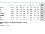 Principali Paesi europei - Investimenti in costruzioni - Foto di Federcostruzioni